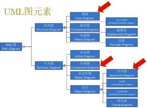 面向?qū)ο笙到y(tǒng)分析與設(shè)計(jì)