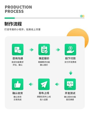 電商軟件商城網(wǎng)站APP外包搭建 公眾號(hào)微信小程序開(kāi)發(fā)